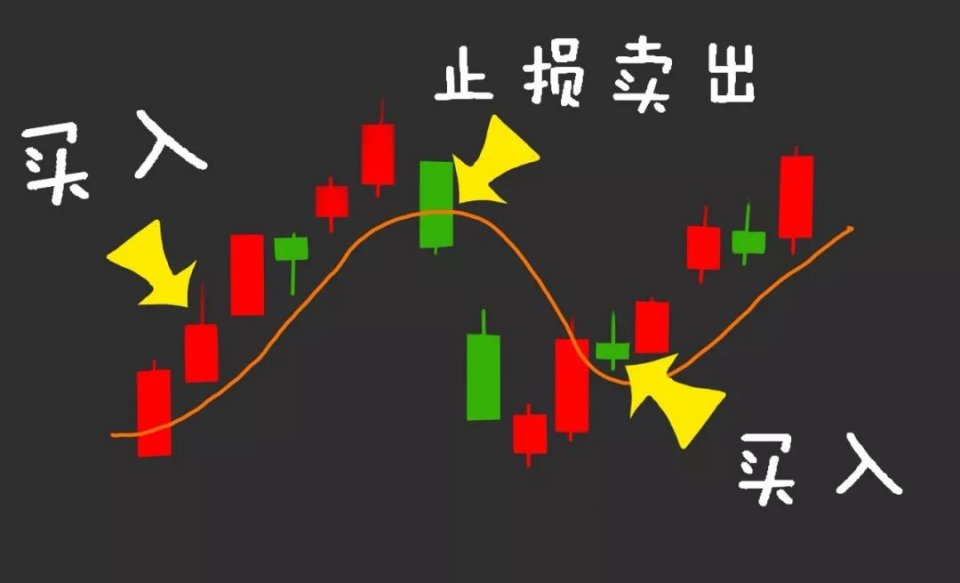 530操盘手日记如何设置止损点怎样应对简答题100分