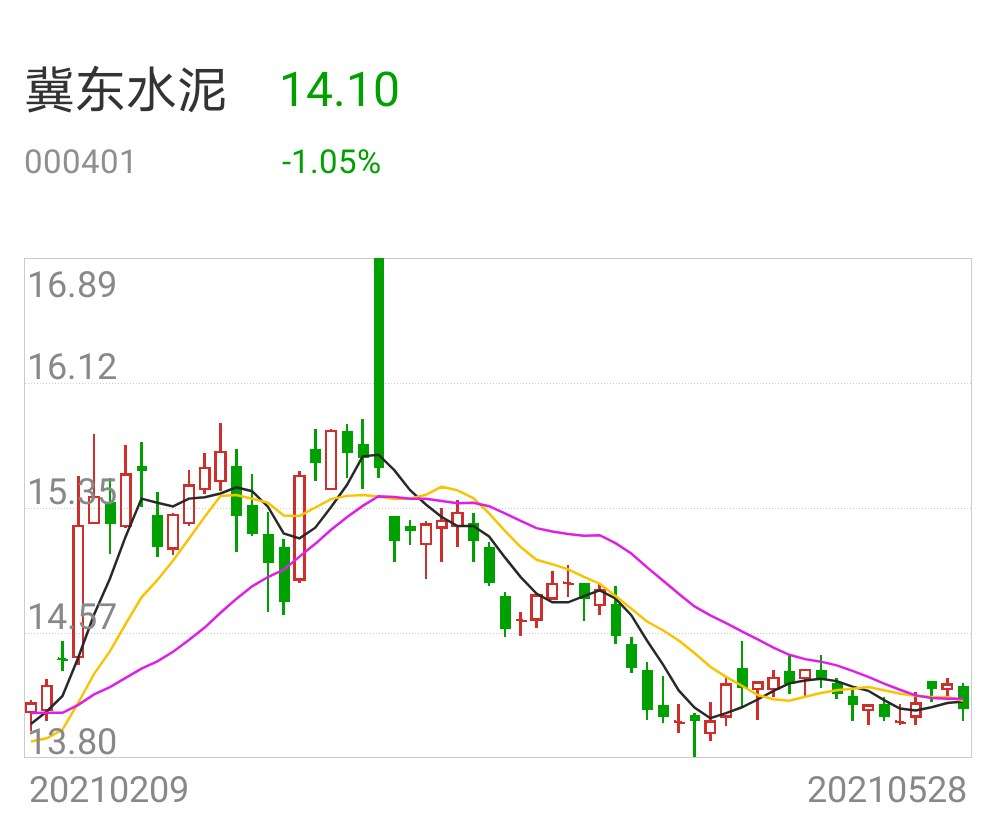 冀东水泥2020年报解读(上)