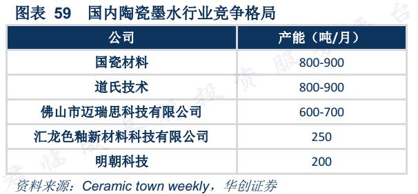 国瓷材料在我们进入的每一个领域国内都没有对手