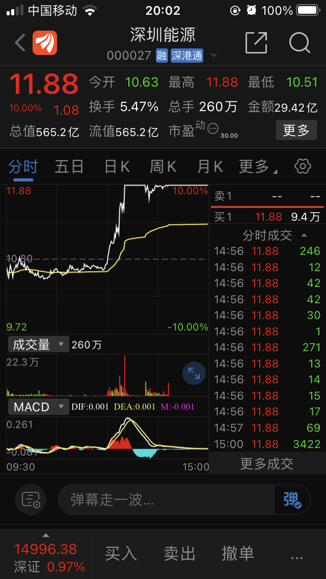 深圳能源的股价已经为皖能电力6月份的拉升指明了目标