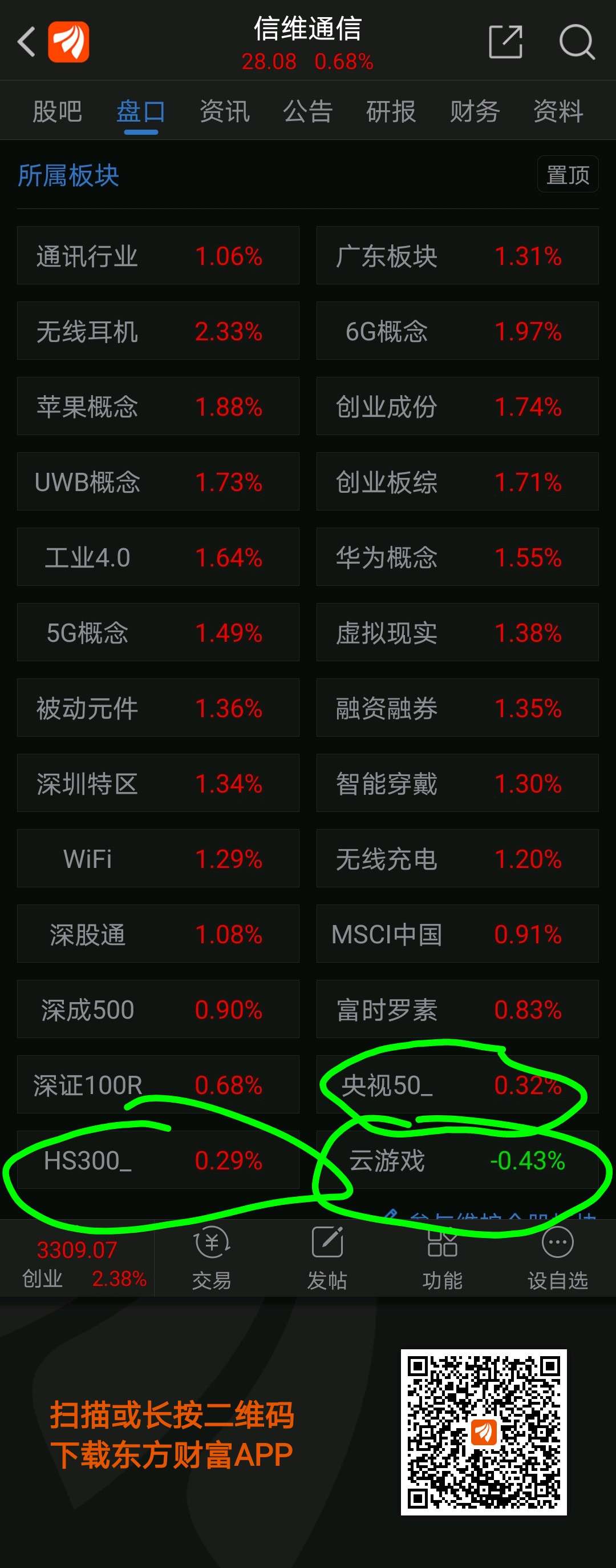 信维通信 28.08 0.19(0.68%) _ 股票行情 _ 东方财富网