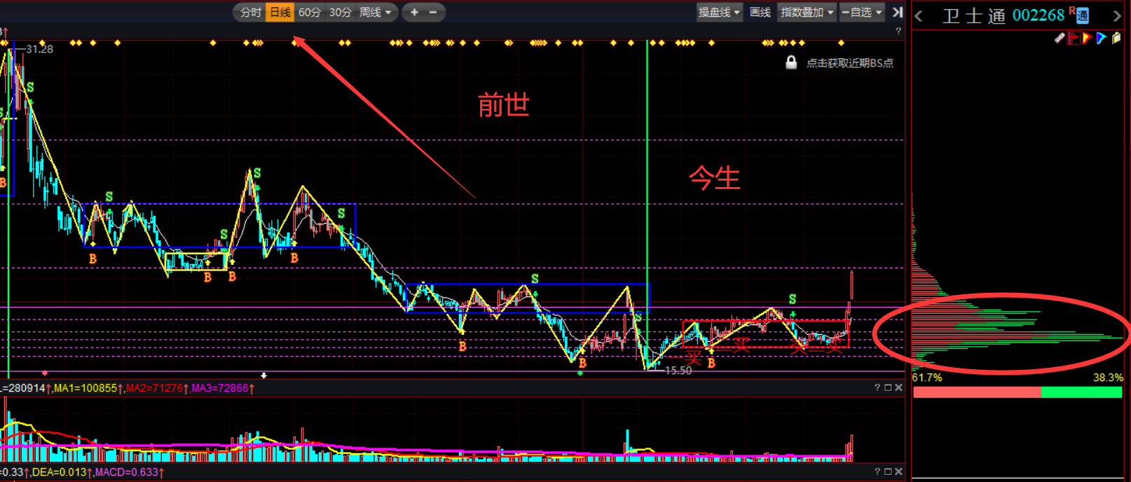00%) _ 股票行情 _ 东方财富网