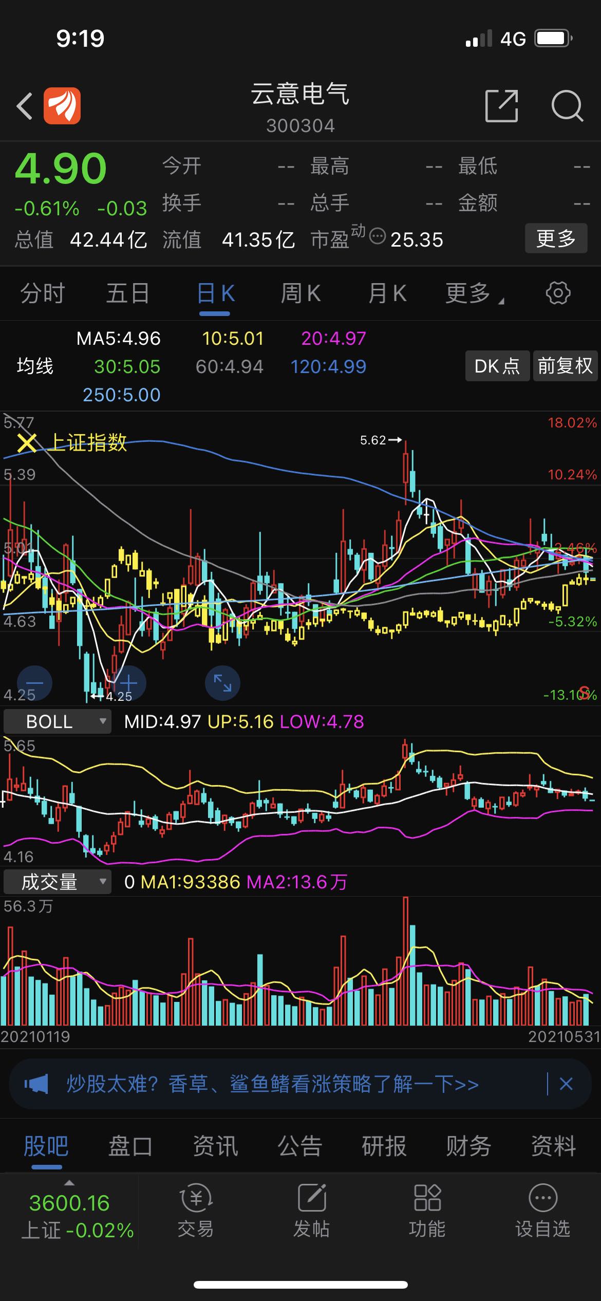 同样都是2月8日触底的,对比差距咋这么大呢_云意电气