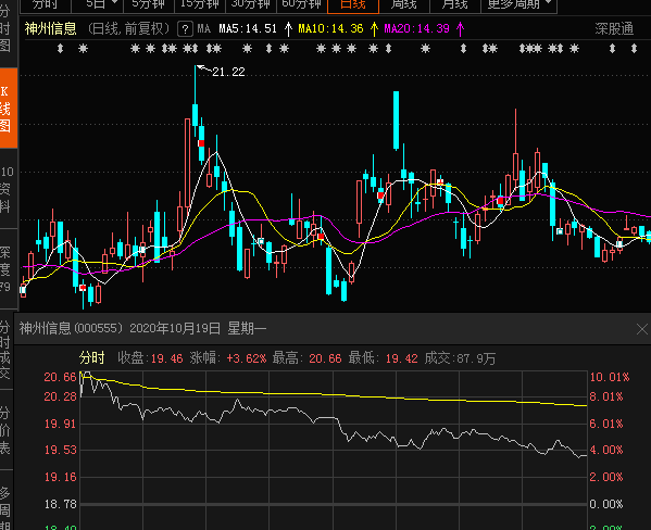 神州信息当初也是靠一个量子信息,然后当天股票被散户
