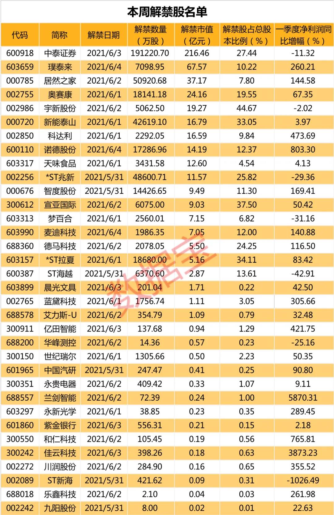 热门股票排行榜_近几年股票热门(4)