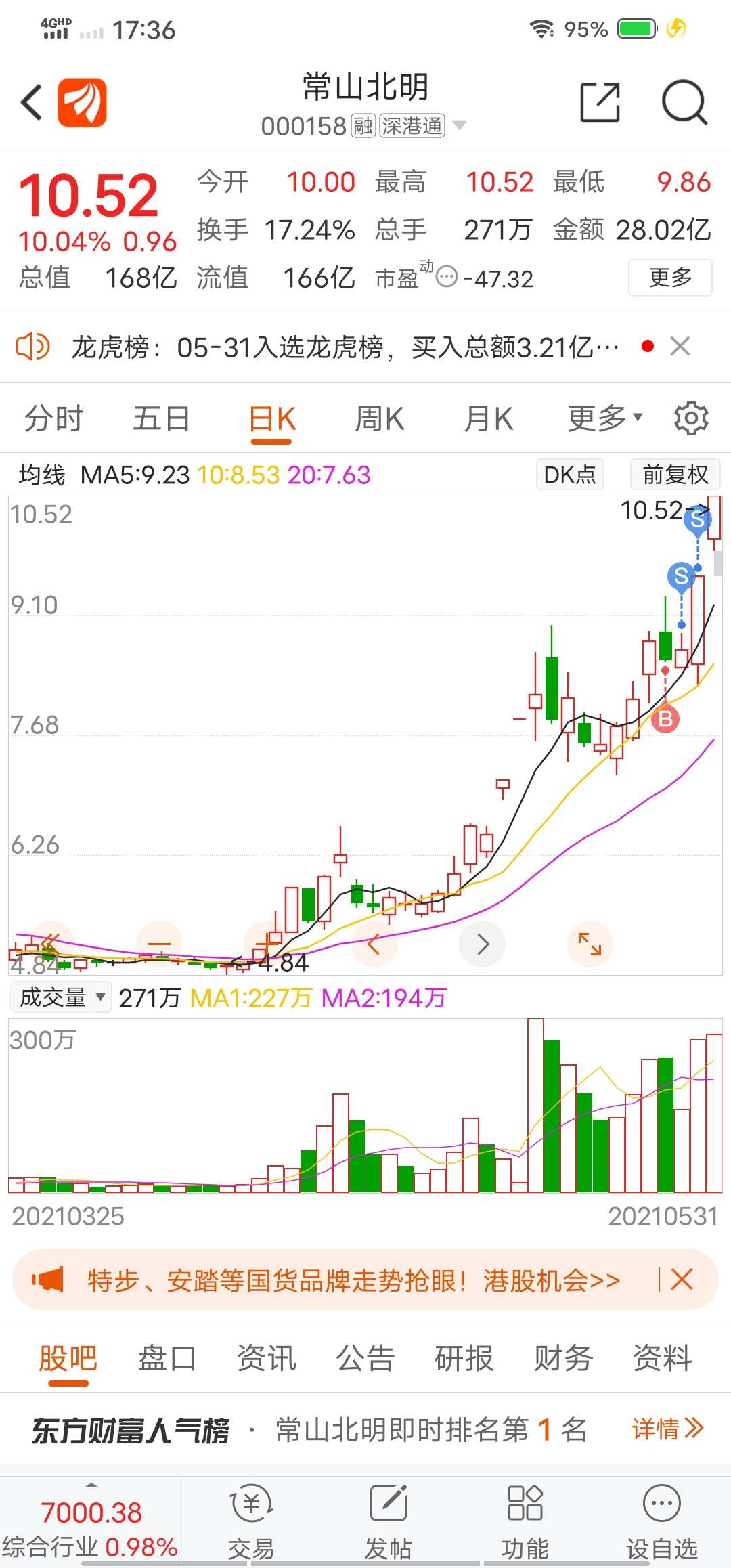 心在滴血,大腿已拍断_常山北明(000158)股吧_东方财富网股吧