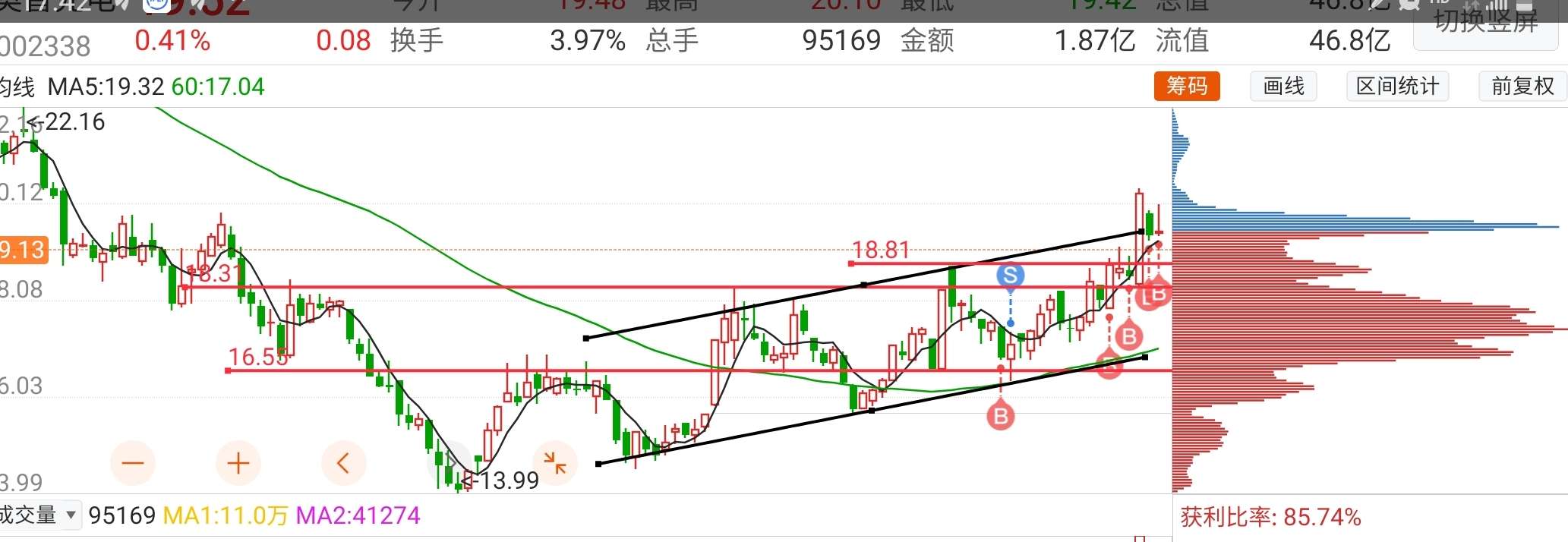 奥普光电 14.91 -0.38(-2.49%) _ 股票行情 _ 东方