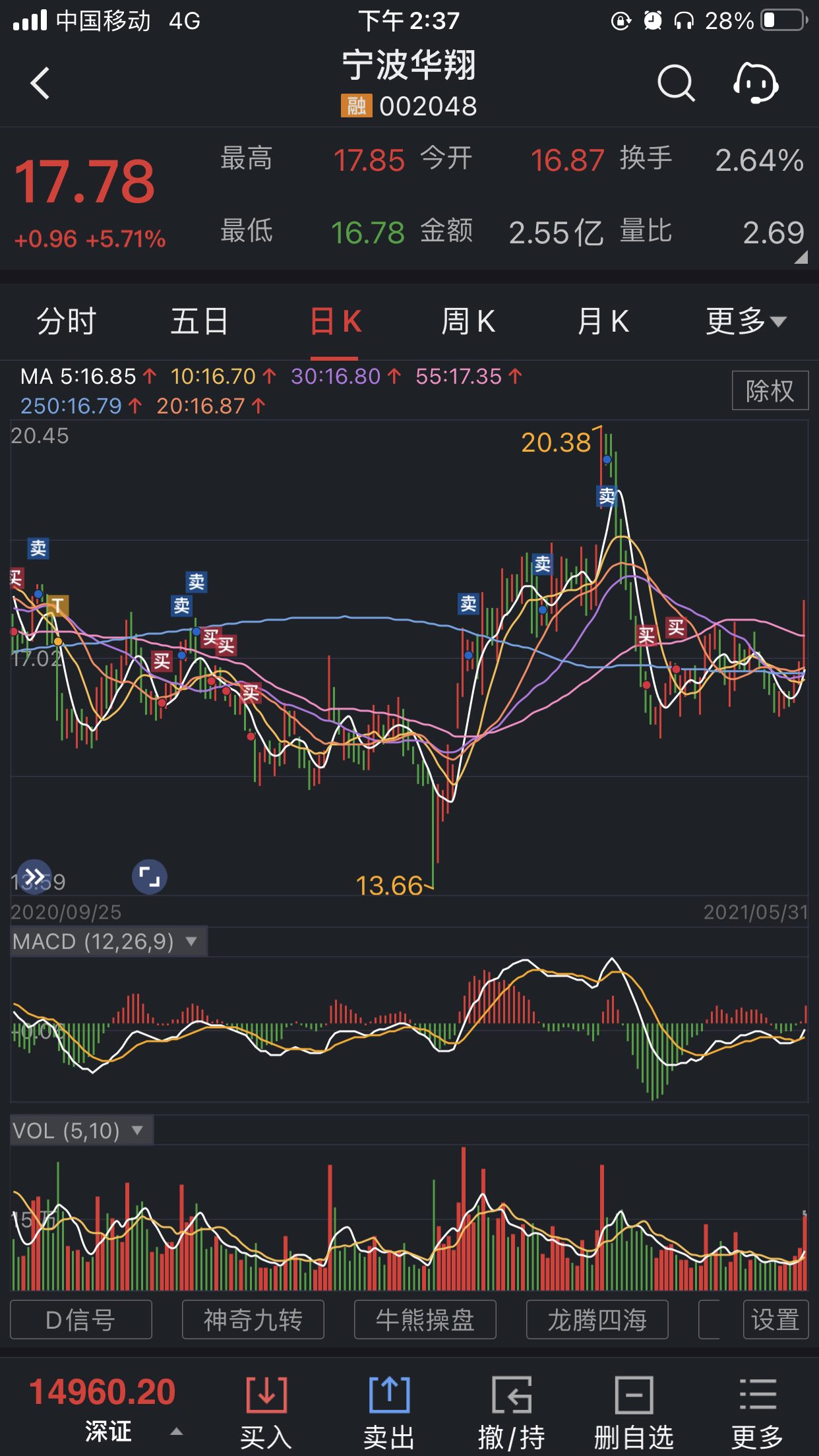 膜拜吧,我就是那个操作ssssssss难度股票的人