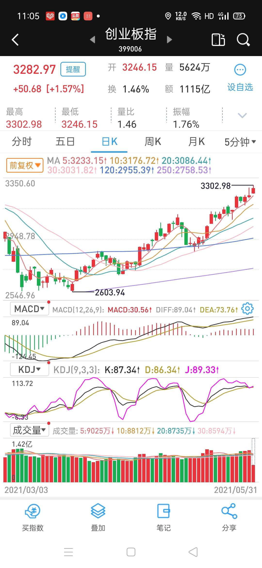 汇中股份 11.98 0.03(0.25%) _ 股票行情 _ 东方财富网