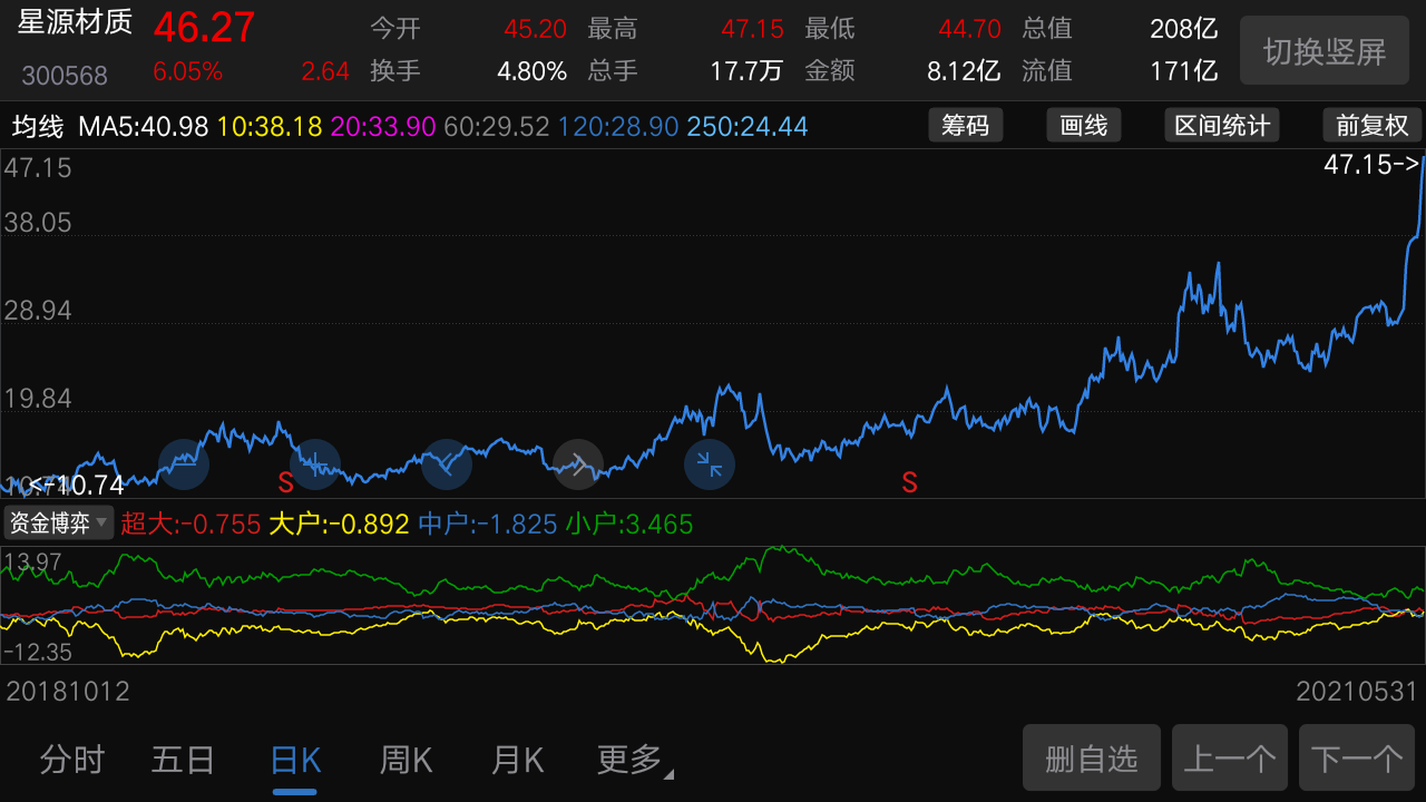 星源材质:股价走势难以预测,这破股票看了几年没有什么大级别反应,甚