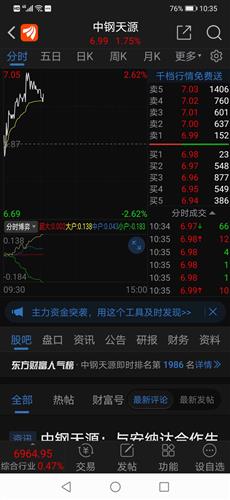中钢天源 7.00 0.13(1.89%) _ 股票行情 _ 东方财富网