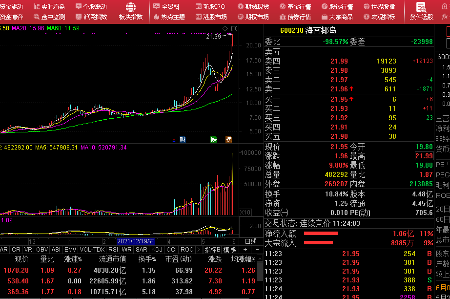 st岩石摘帽后走势……_岩石股份(600696)股吧_东方网