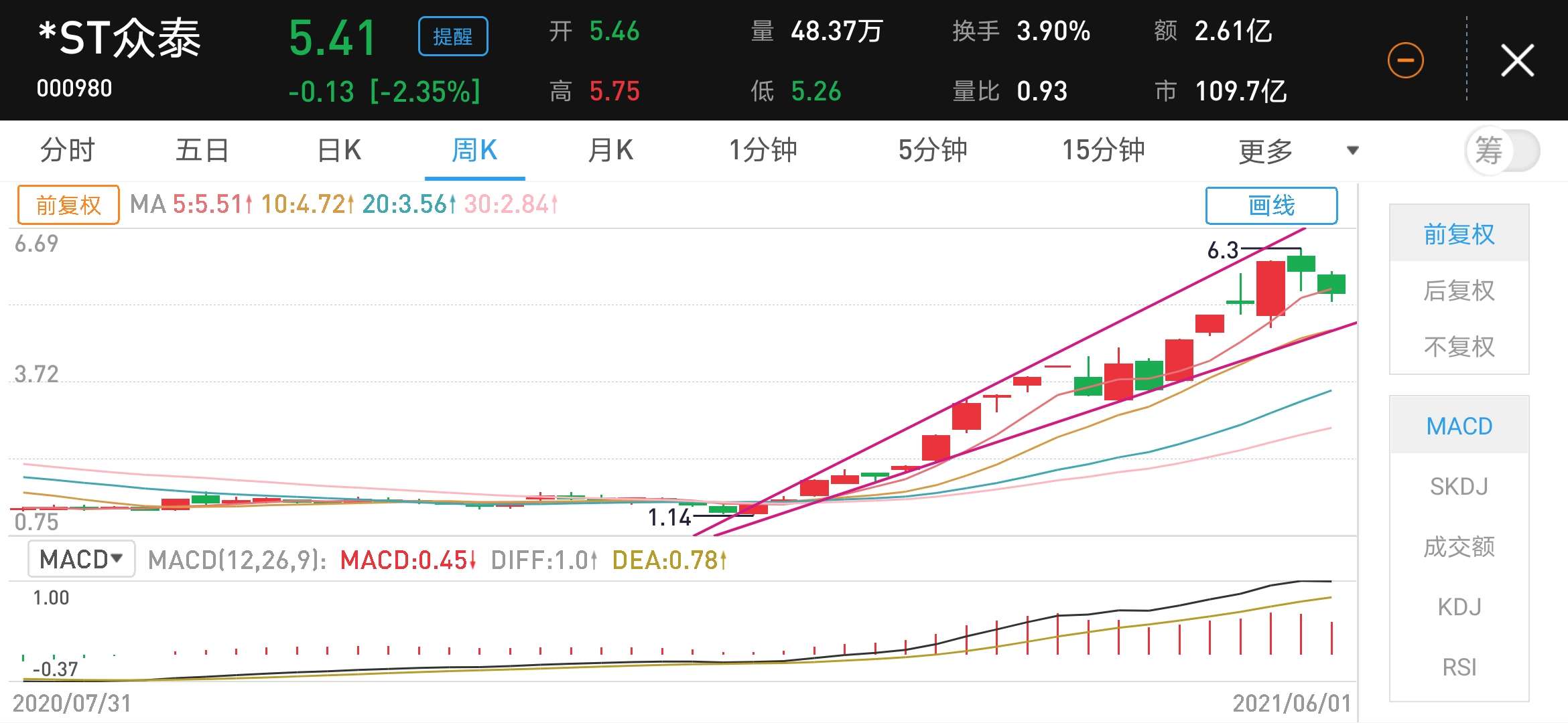 先来说下大股东铁牛吧,当初重组时铁牛持有的非上市公司永康众泰汽车