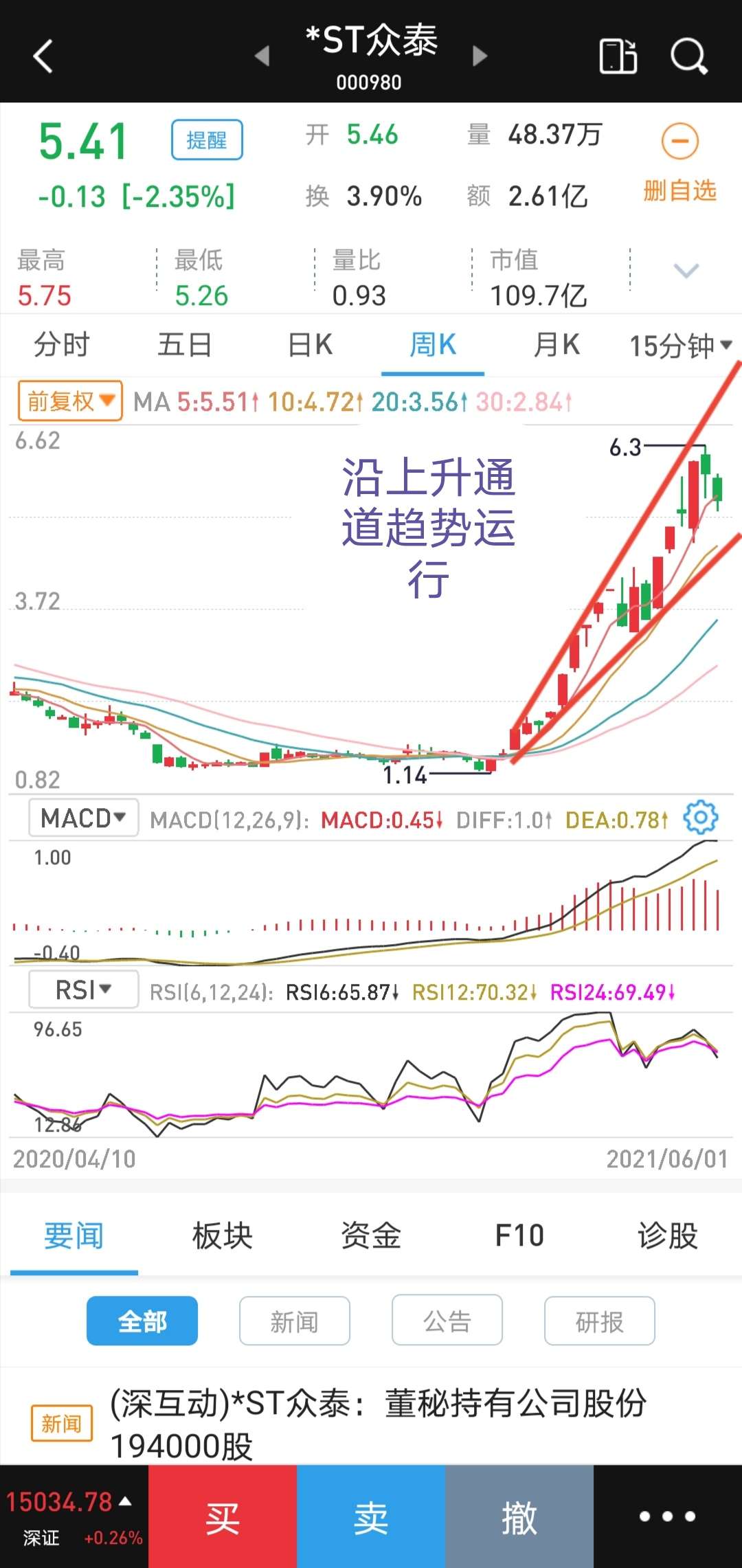 先来说下大股东铁牛吧,当初重组时铁牛持有的非上市公司永康众泰汽车