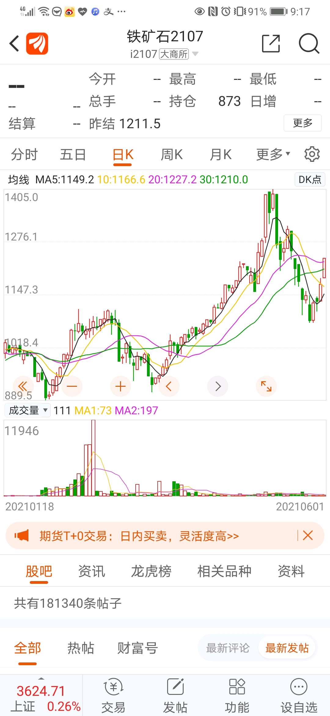 海南矿业 9.54 0.87(10.03%) _ 股票行情 _ 东方财富网
