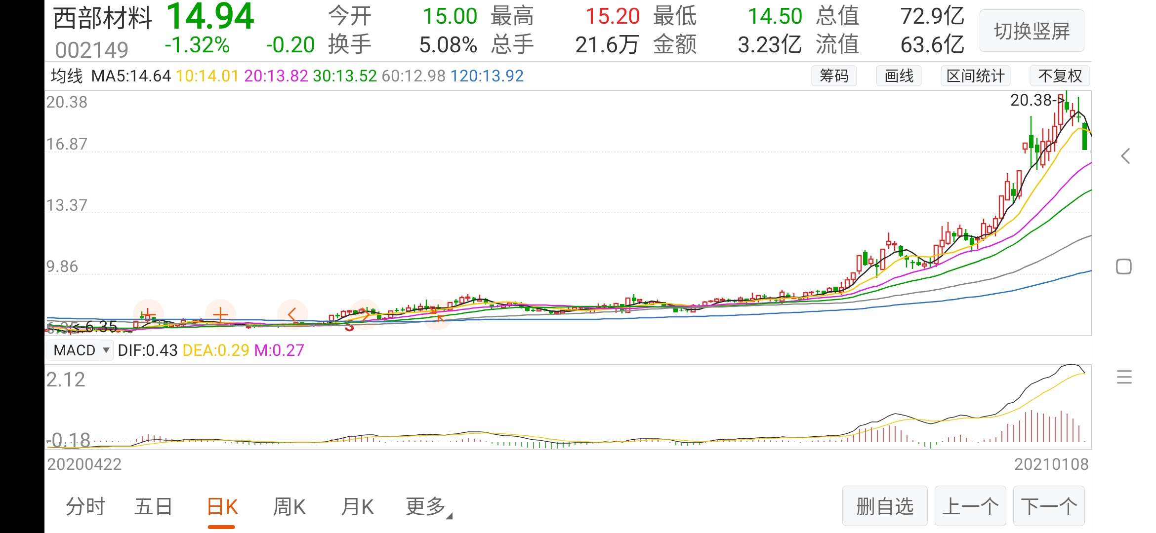 晶华新材 9.17 -0.16(-1.71%) _ 股票行情 _ 东方财富