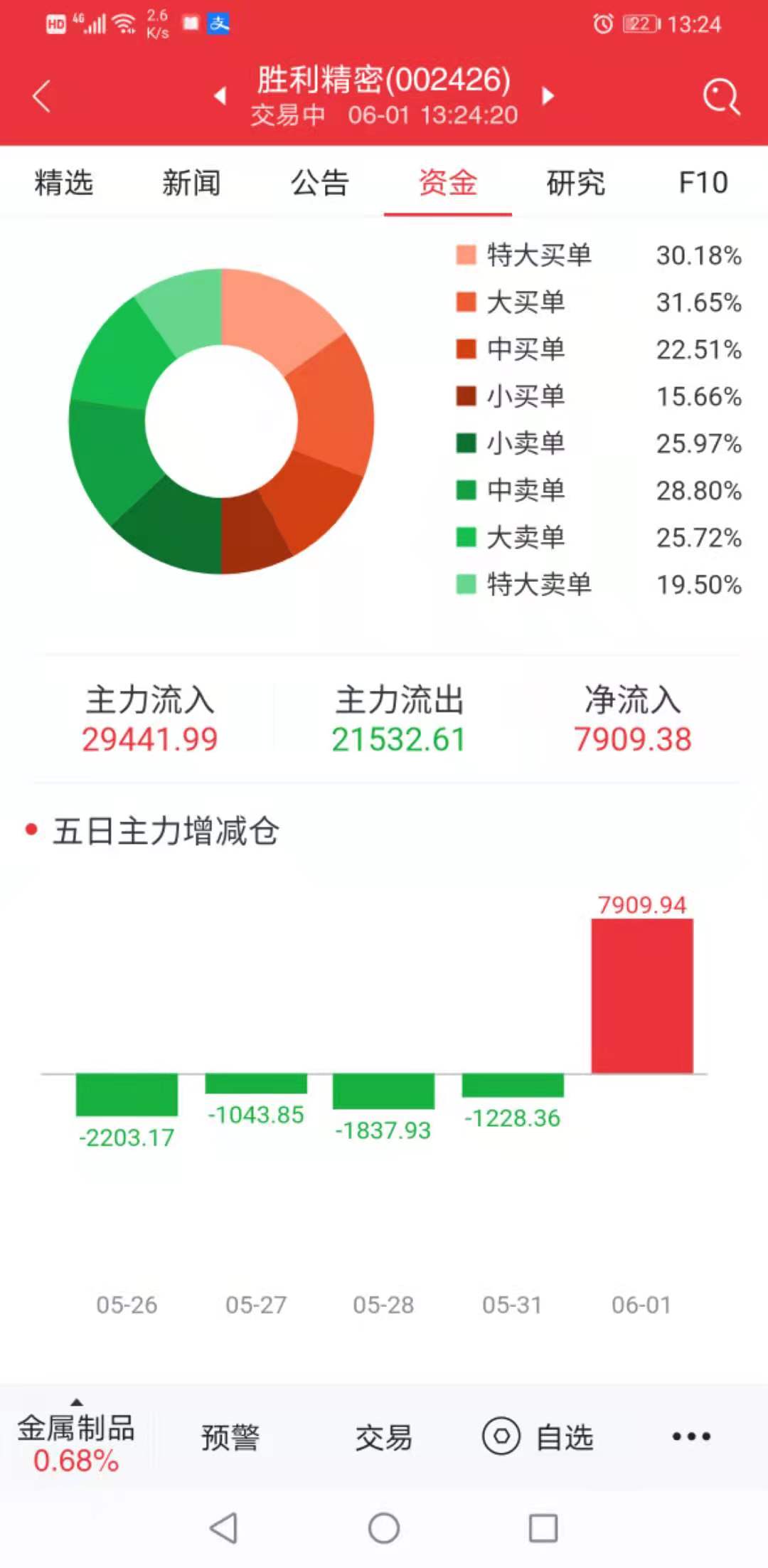 交给你了_胜利精密(002426)股吧_东方财富网股吧