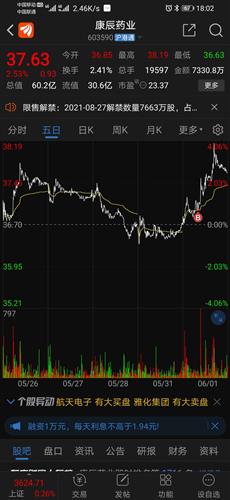 康辰药业 35.09 0.20(0.57%) _ 股票行情 _ 东方财富网