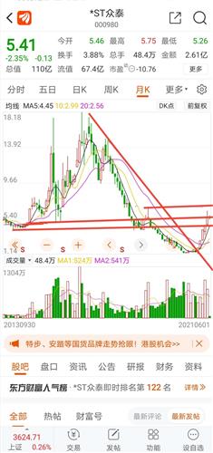 先来说下大股东铁牛吧,当初重组时铁牛持有的非上市公司永康众泰汽车