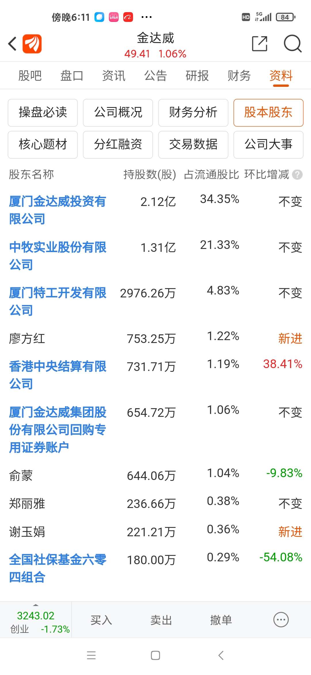 廖方红谢玉娟还会加速加仓同行业资本大佬的深度介入极少现象