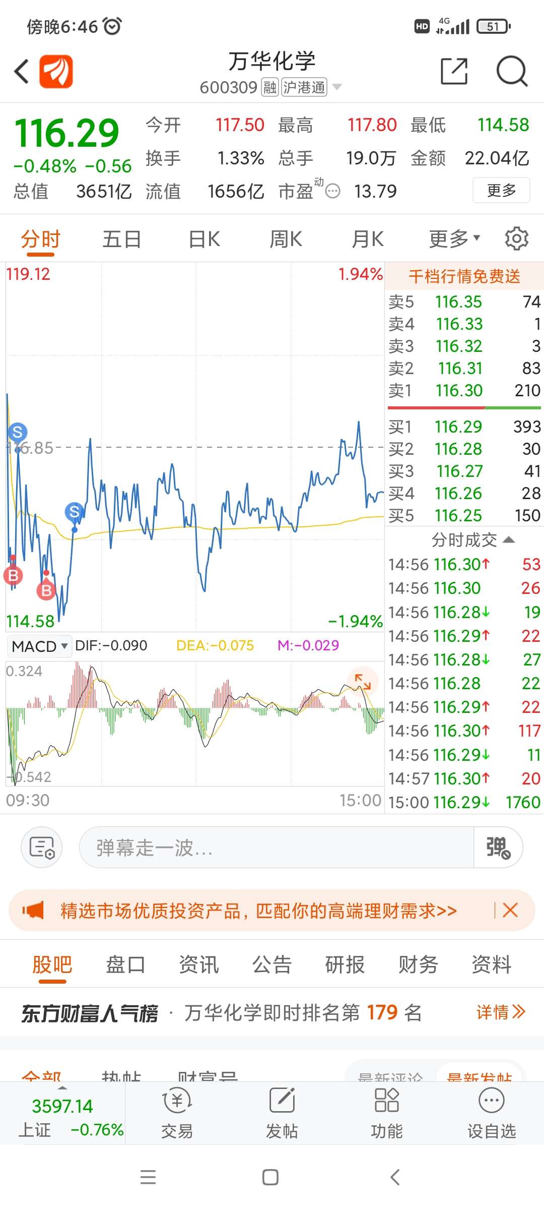 万华化学 103.55 -0.97(-0.93%) _ 股票行情 _ 东方