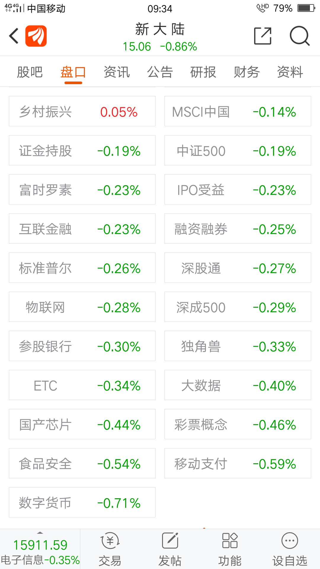 新大陆 14.45 -0.05(-0.34%) _ 股票行情 _ 东方财富网