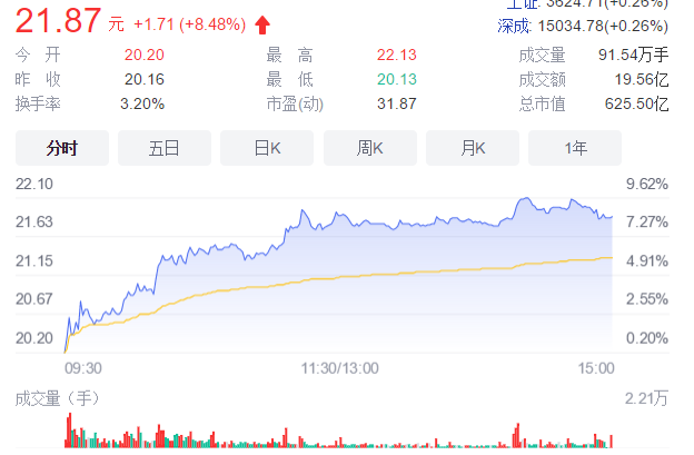 紫光股份:状态不错,公司战略值得肯定紫光股份在这些年的时间里,公司