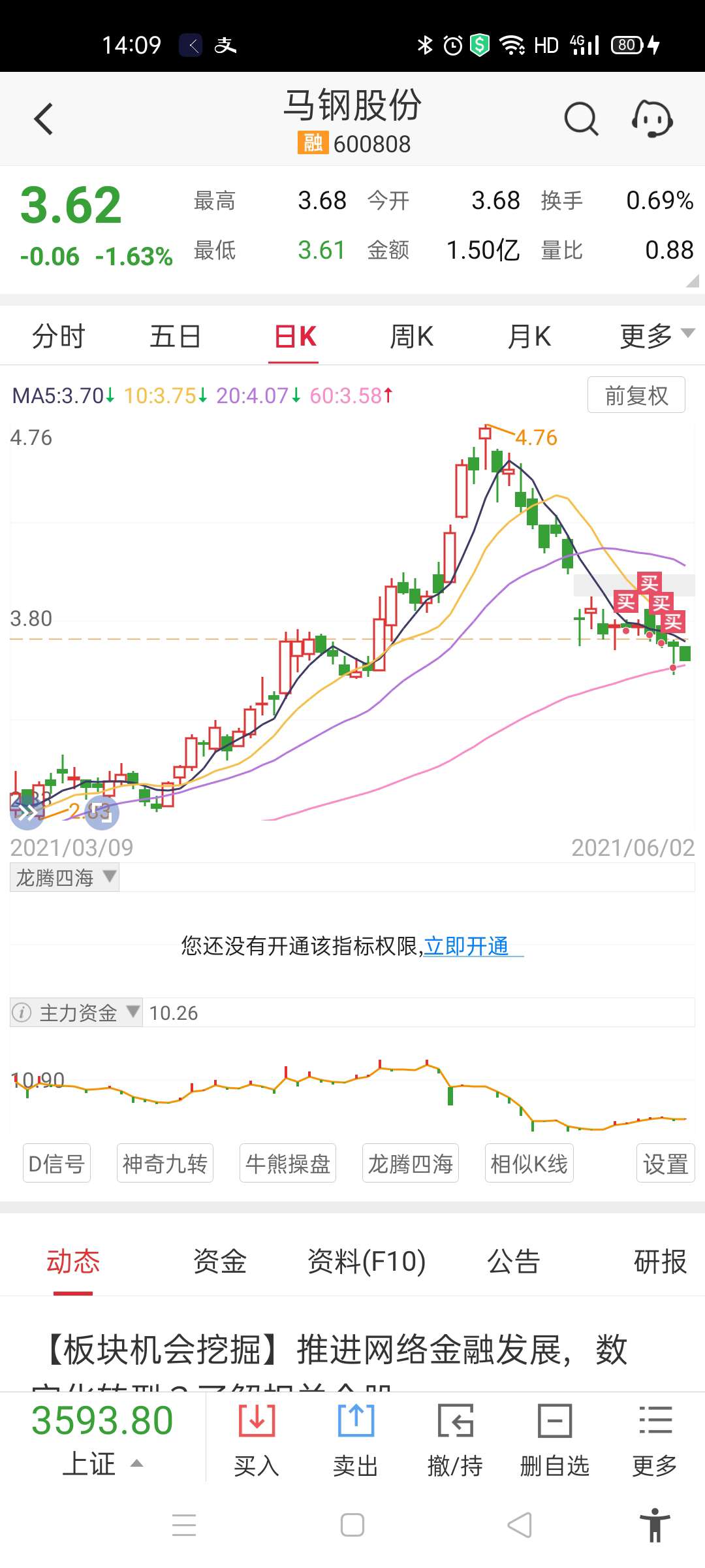 阴跌了20天了_马钢股份(600808)股吧_东方财富网股吧