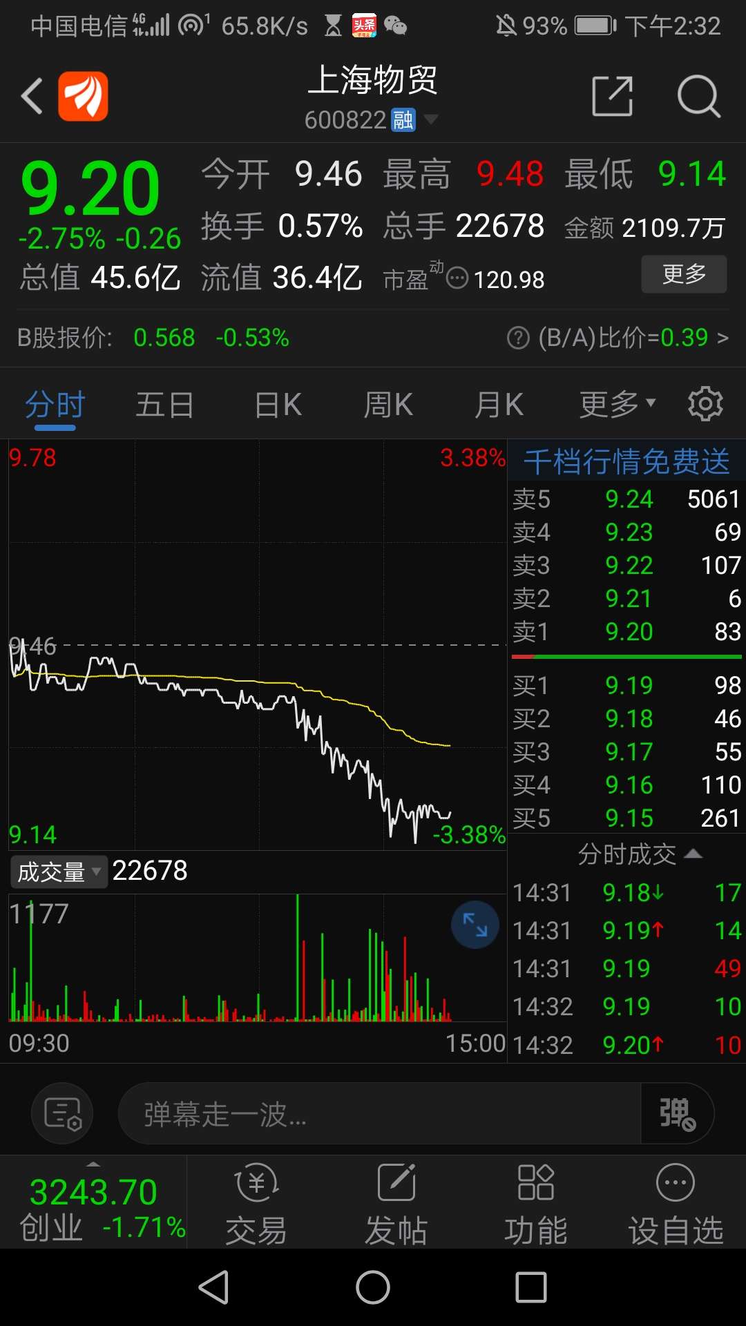 深天地a股票价格_行情_走势图—东方财富网