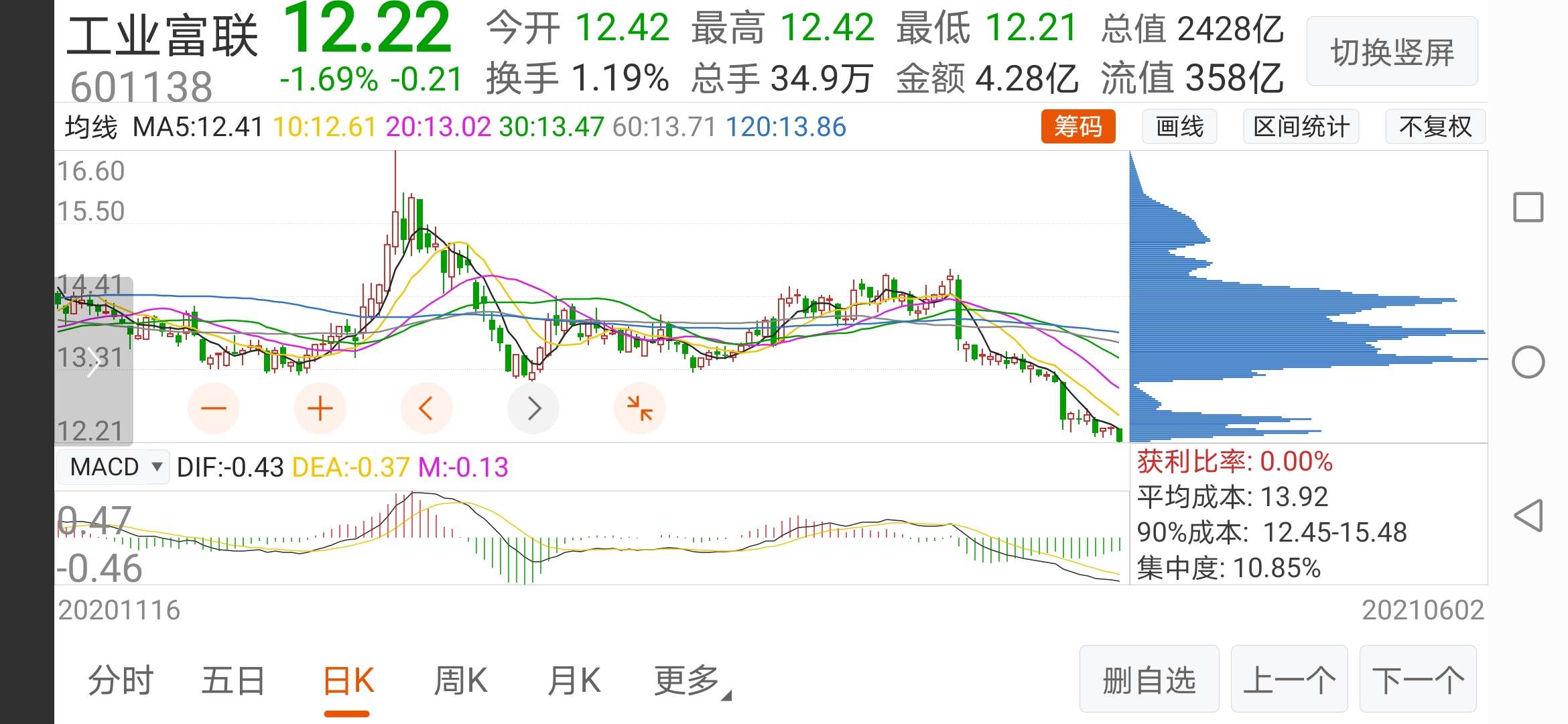 工业富联股票价格_行情_走势图—东方财富网