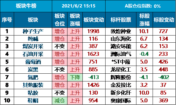 2021年2月6日GDP_一周要闻回顾 宏观经济 2021年6月2日 6月9日