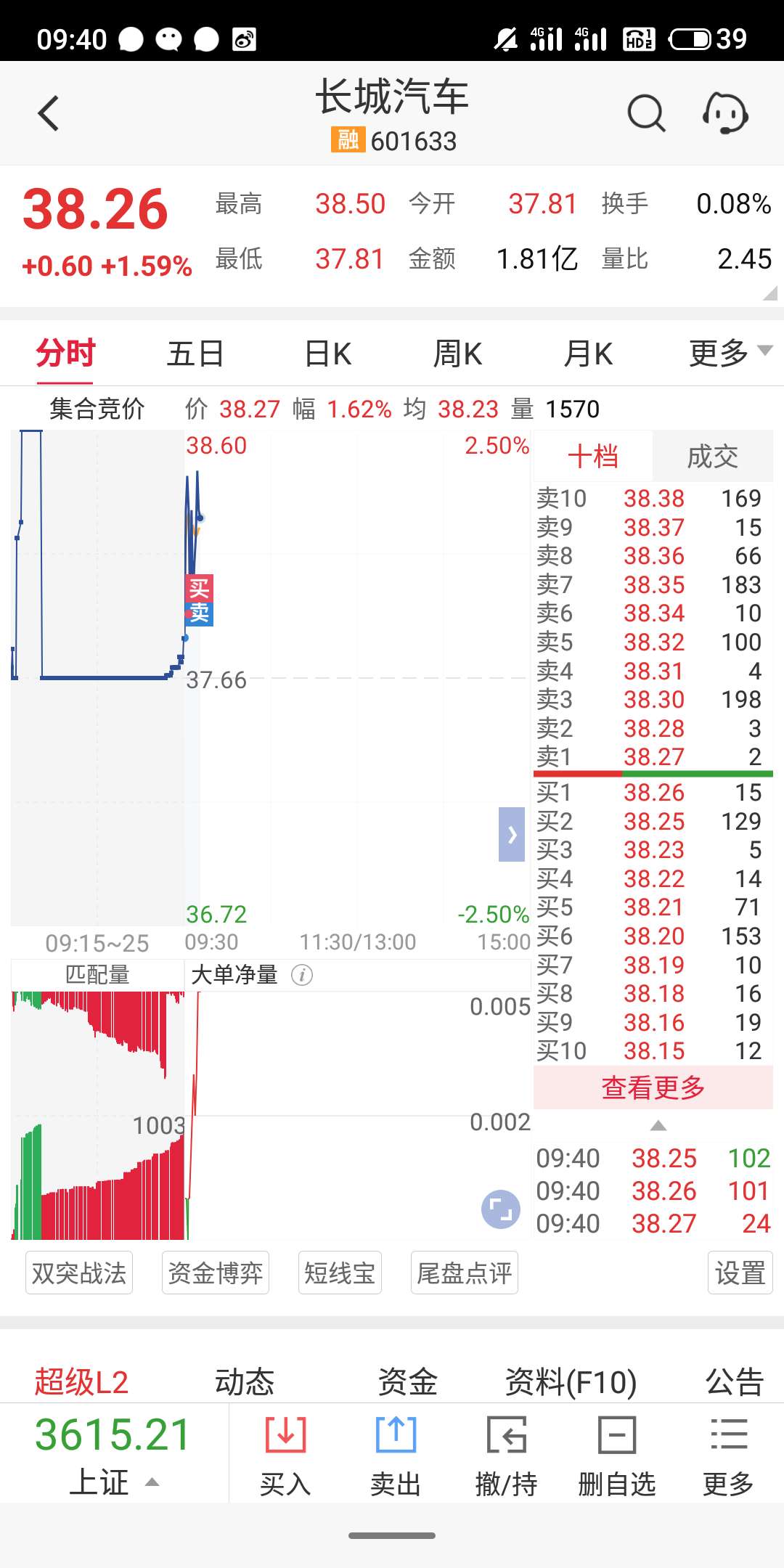 9又买了四分一回来,因为说不准嘛.