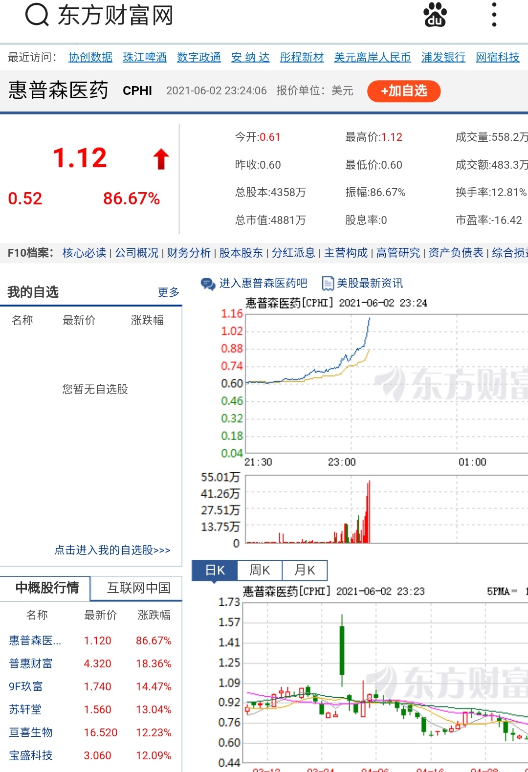 正元转债 145.06 0.96(0.66%) _ 股票行情 _ 东方财富