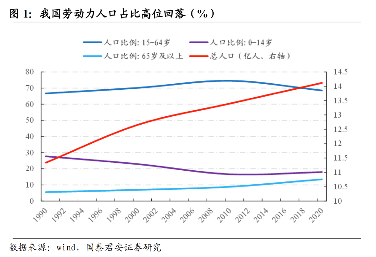 我国人口国情_阅读关于我国人口的图文材料,回答下列问题 人口红利是指人口(3)