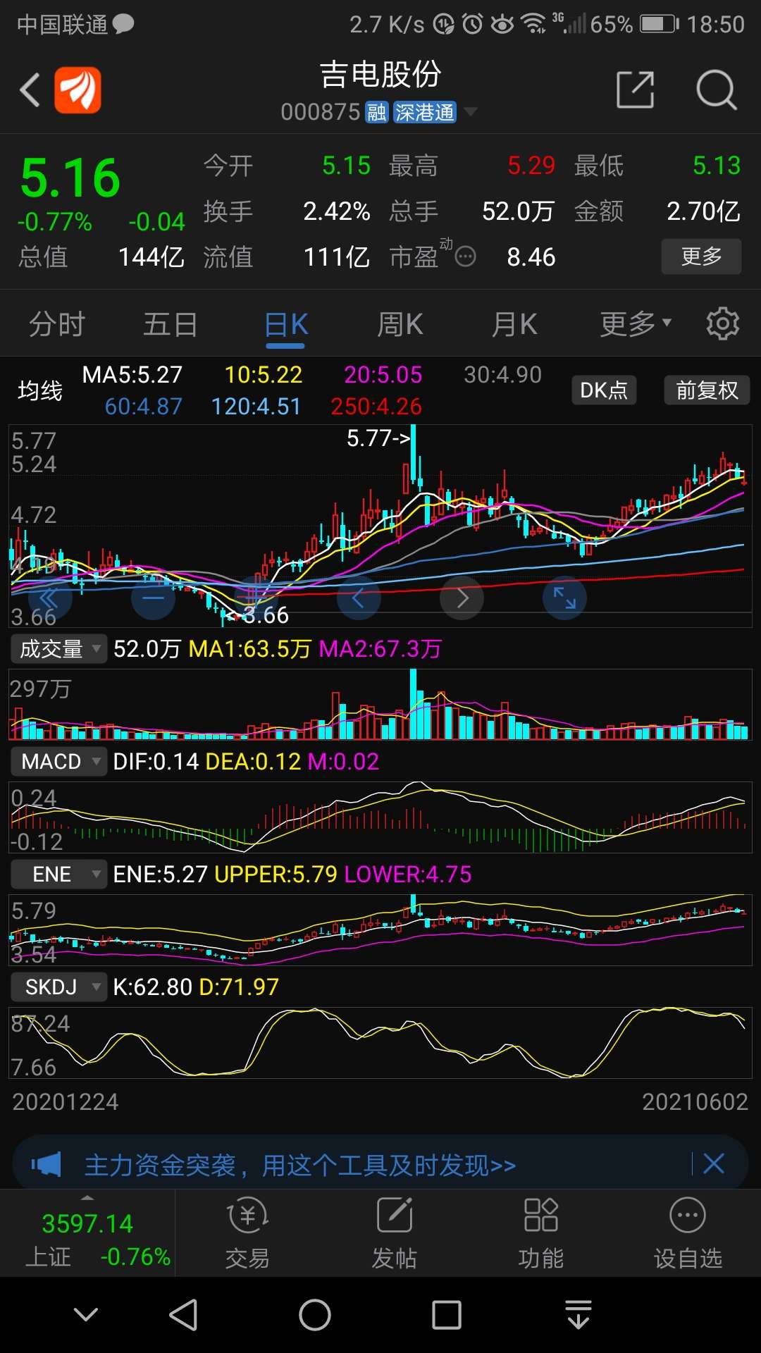 吉电股份 _ 股票行情 _ 东方财富网