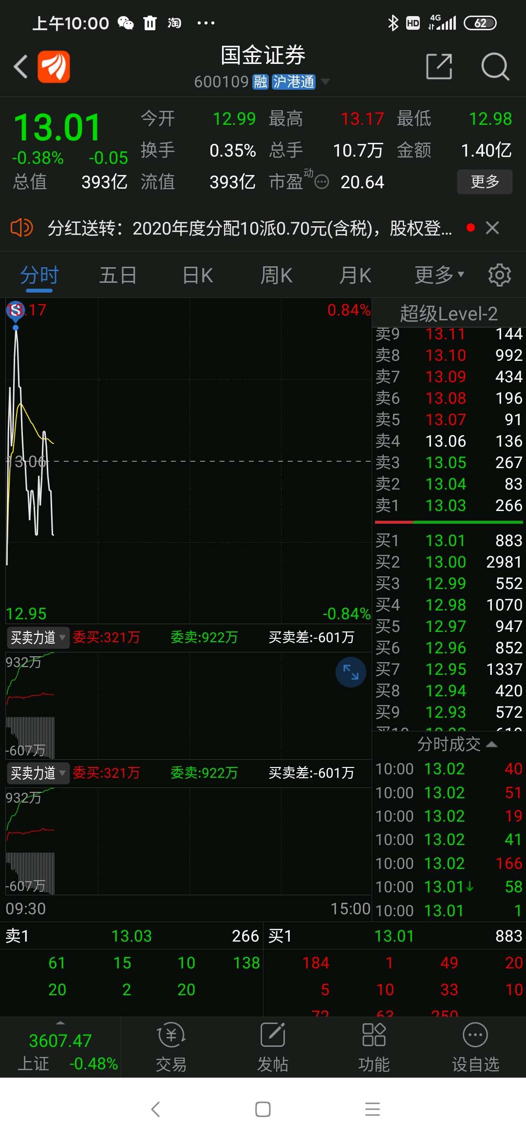 想撞墙_国金证券(600109)股吧_东方财富网股吧