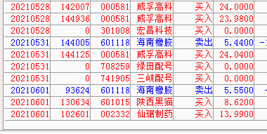 万华化学 103.55 -0.97(-0.93%) _ 股票行情 _ 东方