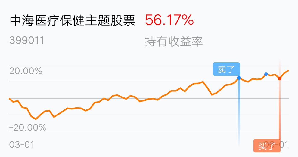 [基金行情走势图]_中海医疗保健主题股票(of399011)