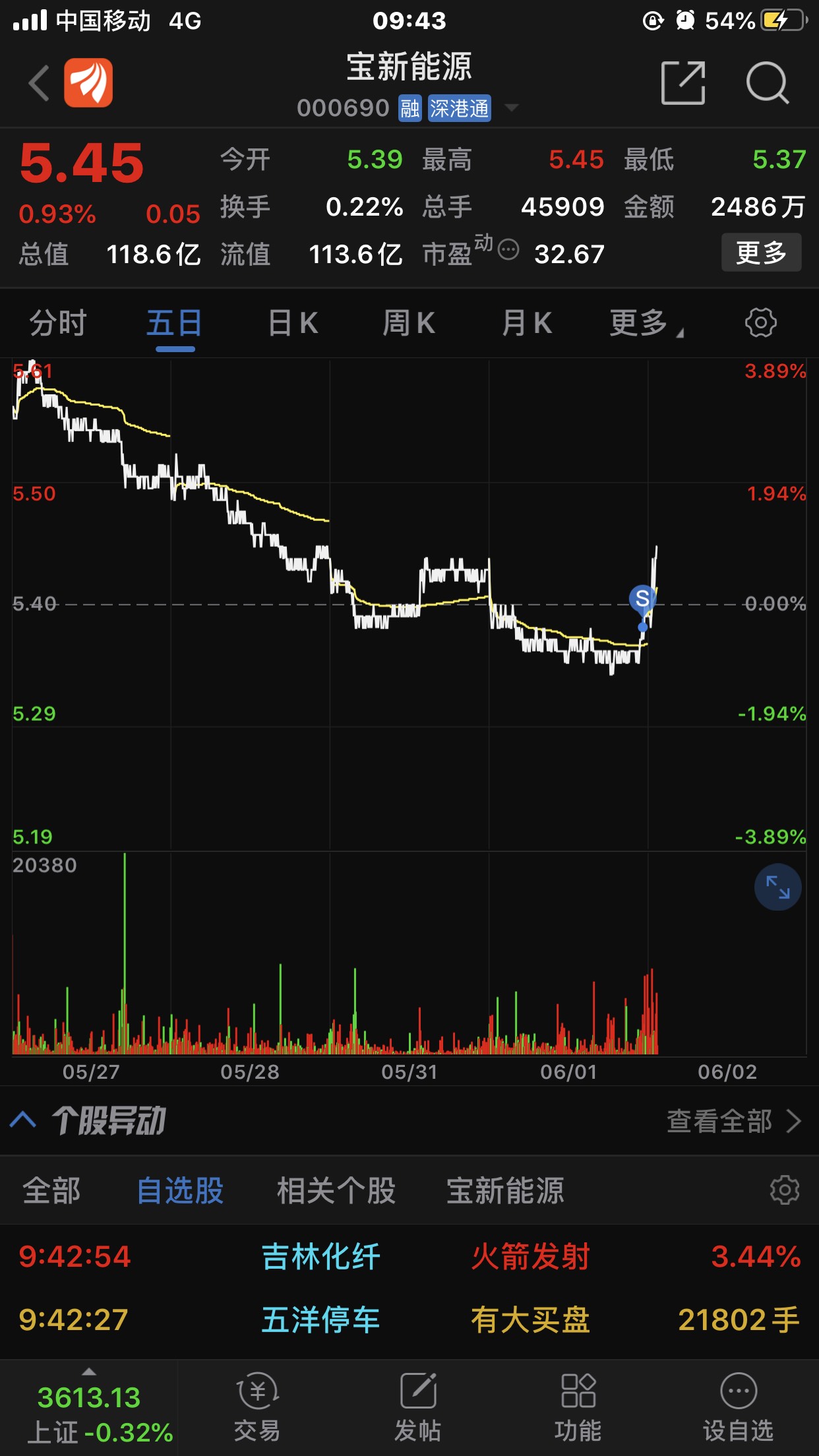 宝新能源(000690)股吧,宝新能源股,000690股吧东方财富网(第13页)_大山谷图库