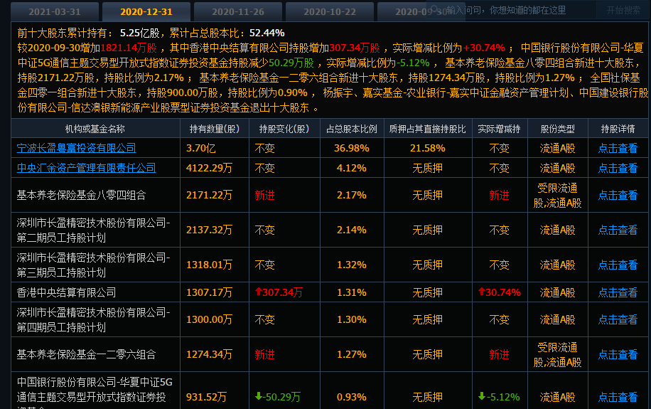 去年11月增发的股票哪去了?_长盈精密(300115)股吧_网