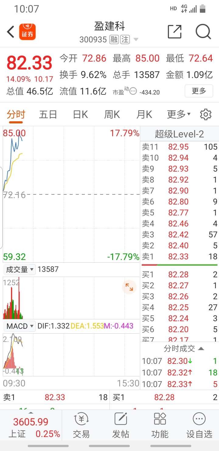 盈建科(300935)股吧_东方财富网股吧