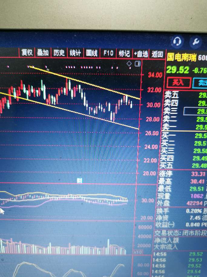 国电南瑞 29.52 -0.76(-2.51%) _ 股票行情 _ 东方