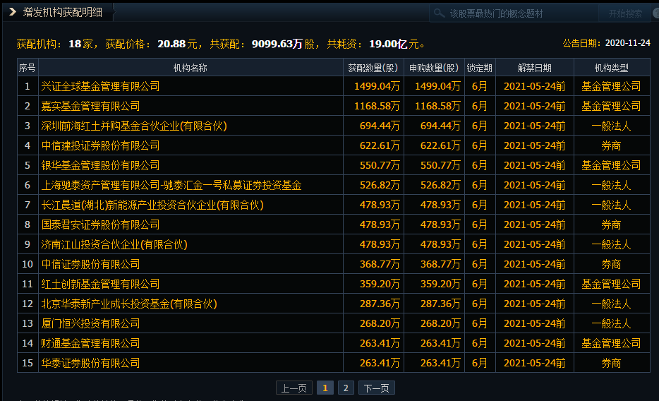 去年11月增发的股票哪去了?_长盈精密(300115)股吧_网