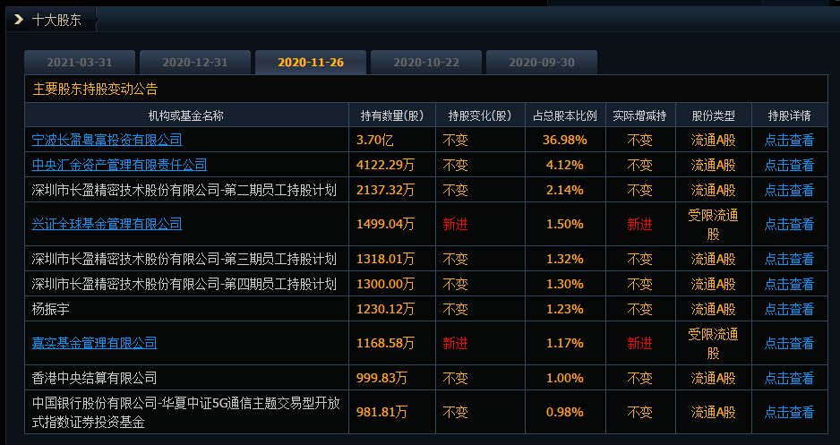 去年11月增发的股票哪去了?_长盈精密(300115)股吧_网