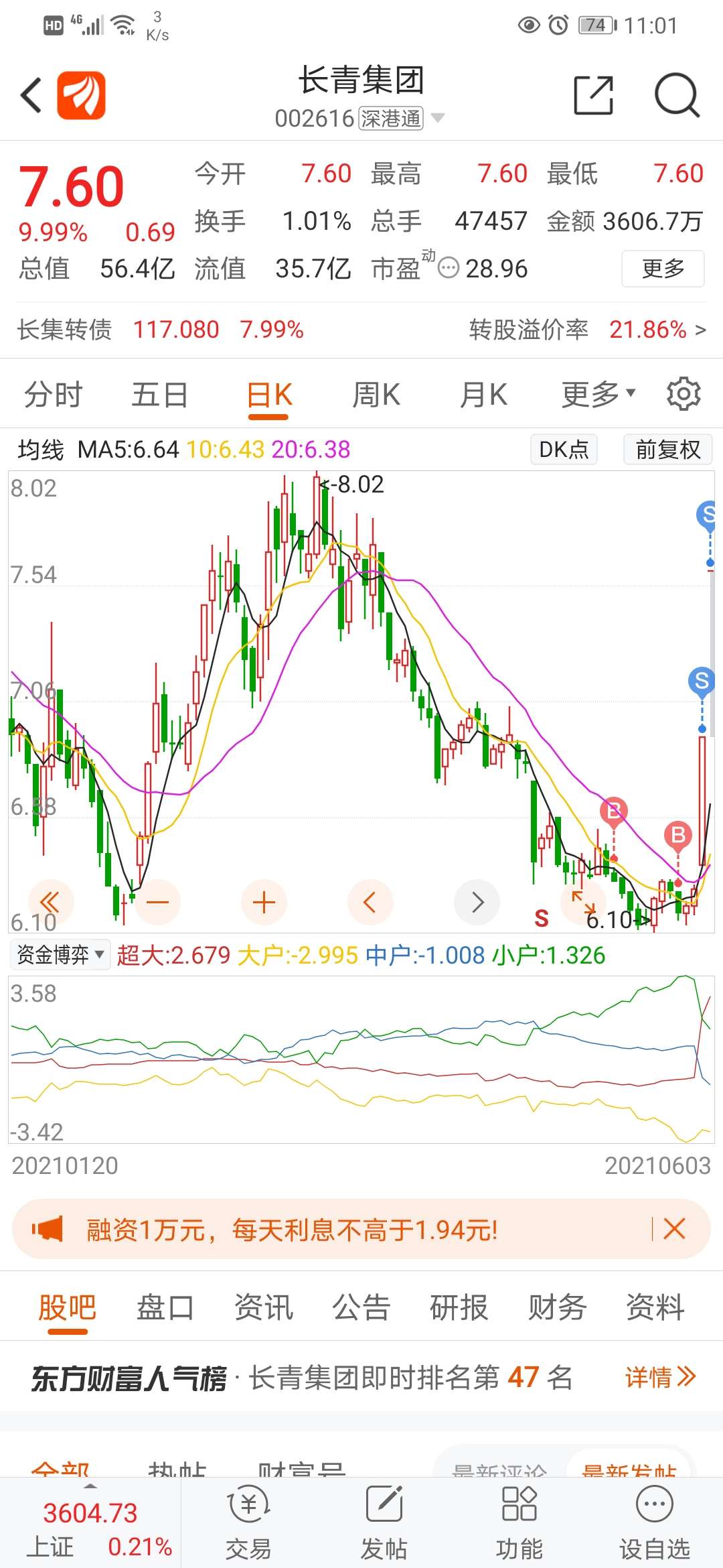 长青集团 5.99 -0.16(-2.60%) _ 股票行情 _ 东方财富