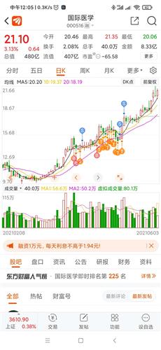 可惜现在不敢上车了_国际医学(000516)股吧_东方财富