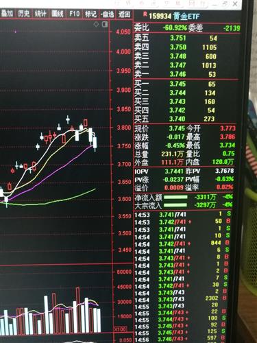 黄金基金现在该抛吗 4A78BDD9C075D7A525643B298DEF4546_w864h1152.jpg