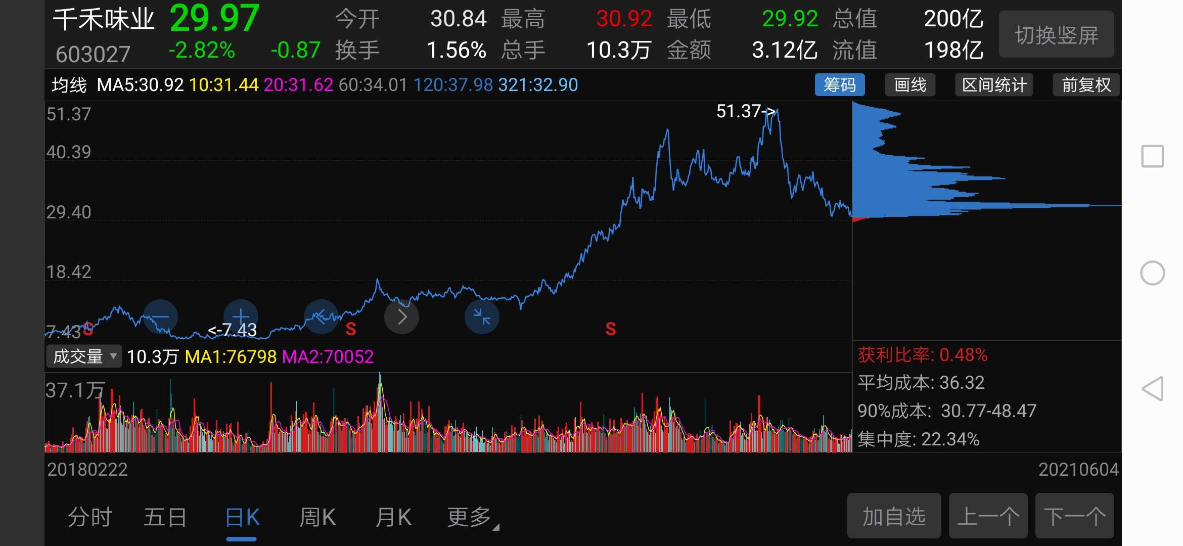 不懂股票,别瞎买.