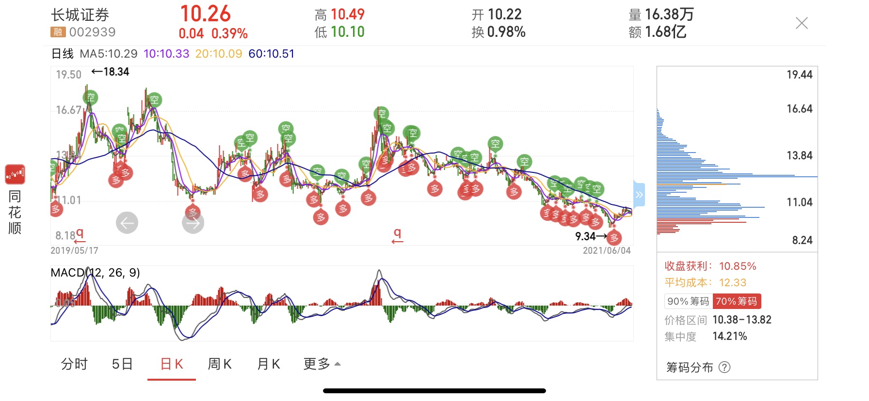 长城证券股票价格_行情_走势图—东方财富网