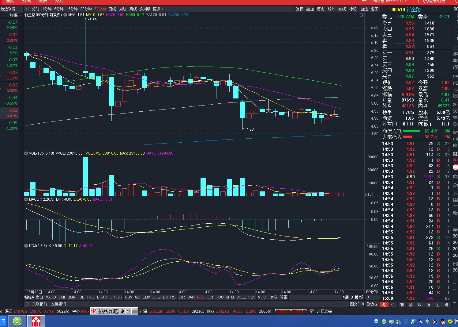 92元_新金路(000510)股吧_东方财富网股吧